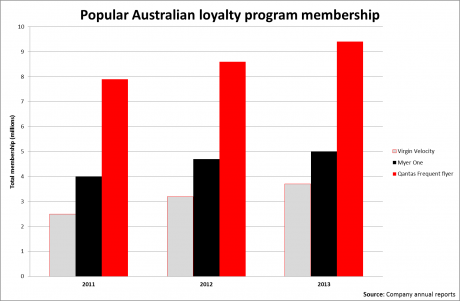 Graph for The good news in Qantas' horrific results